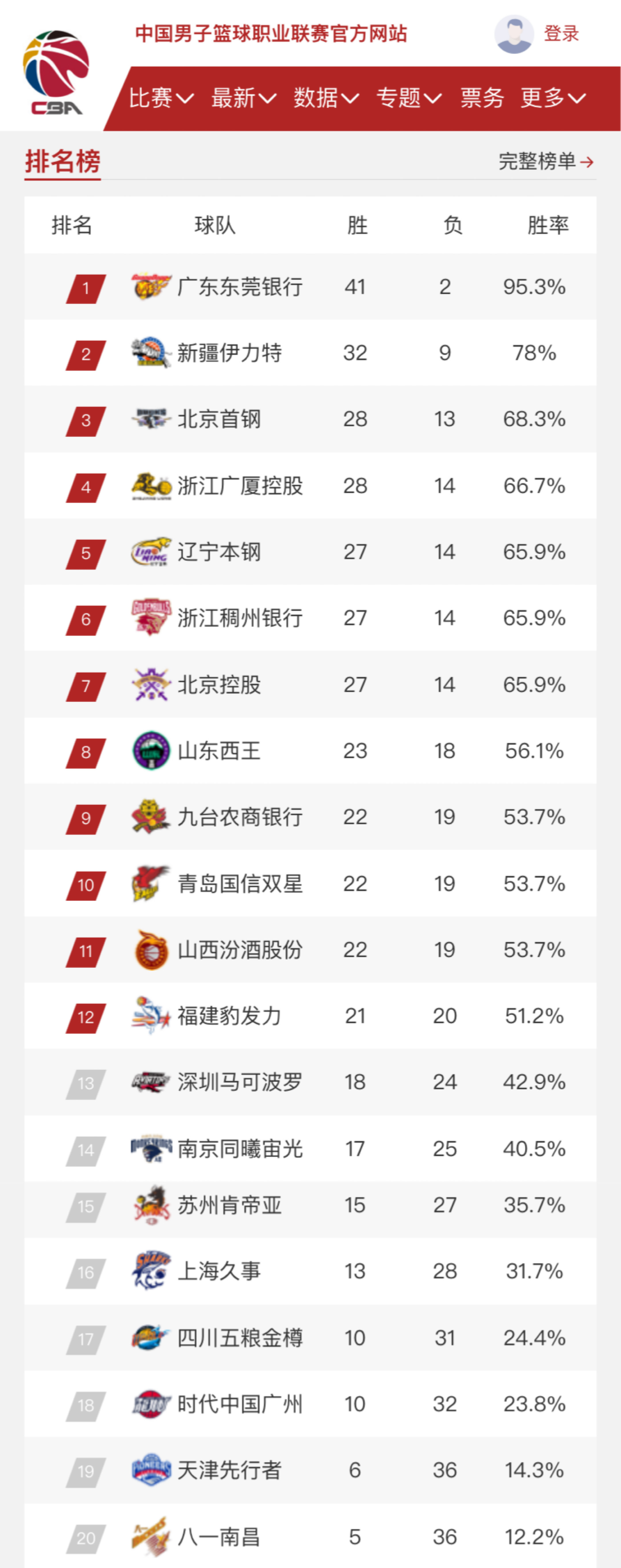 得极大的市
