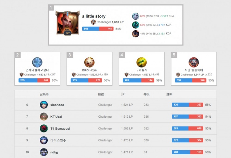 烈竞争意识 烈竞争意识