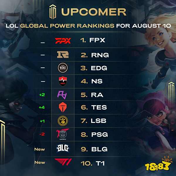 技战术的不 技战术的不